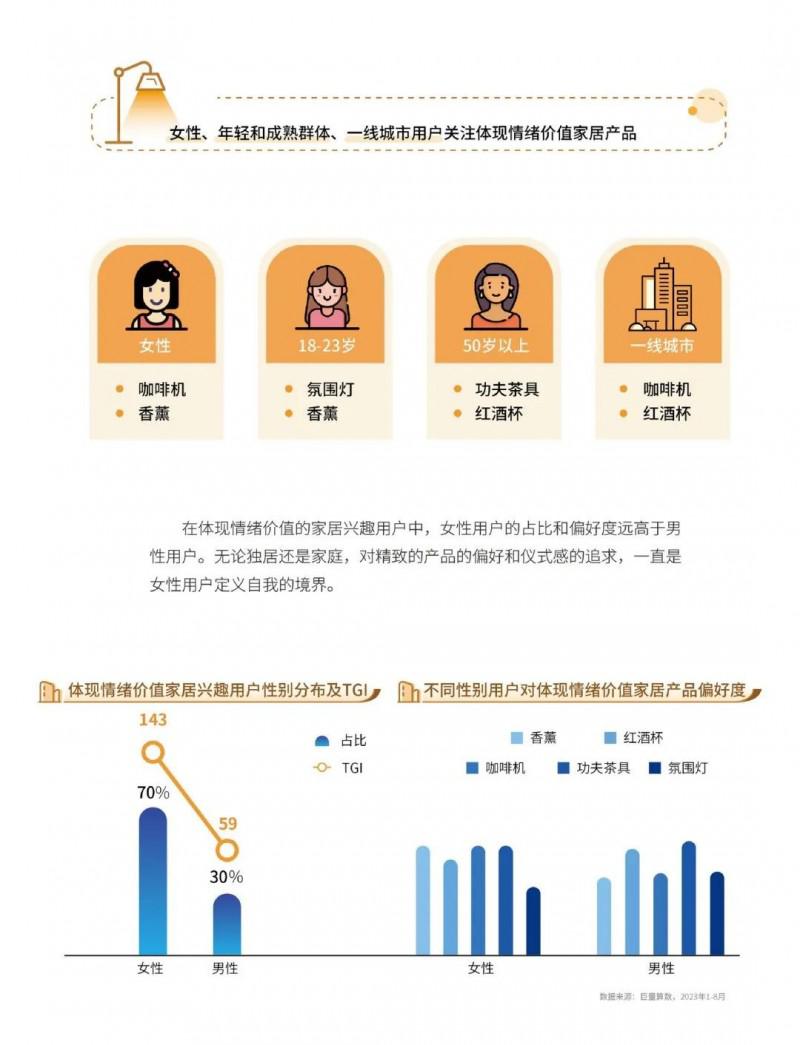 2023中国家居行业五大趋势洞察！_42