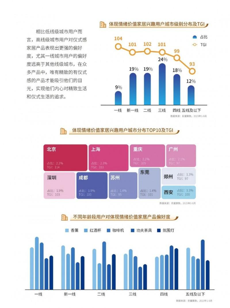 2023中国家居行业五大趋势洞察！_44