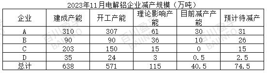 云南着手减产，减产规模已确定？