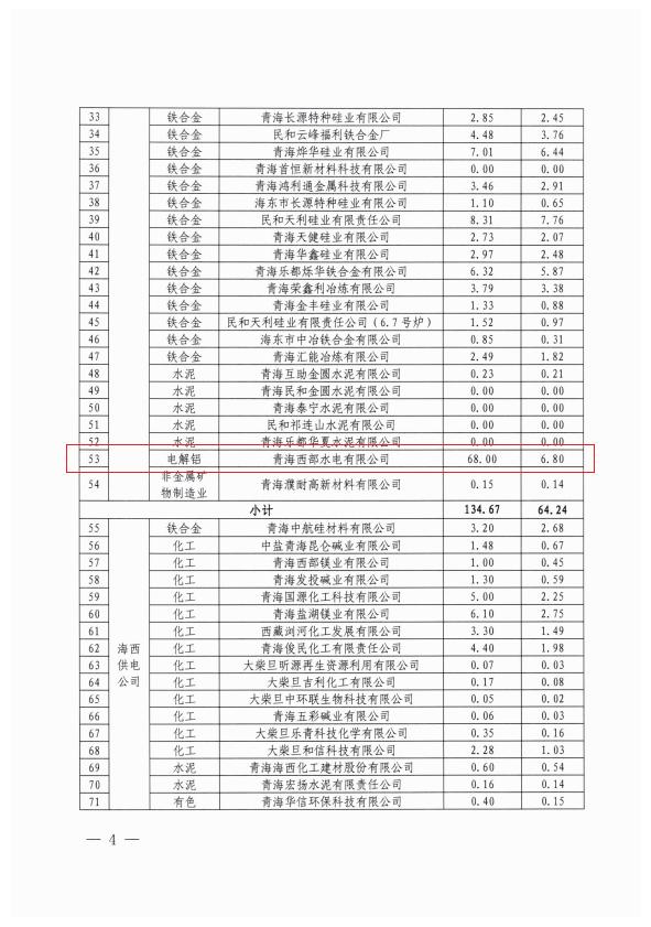 青海省能源局关于启动抗震救灾电力保供负荷管理应急措施的通知（标记涉铝部分）