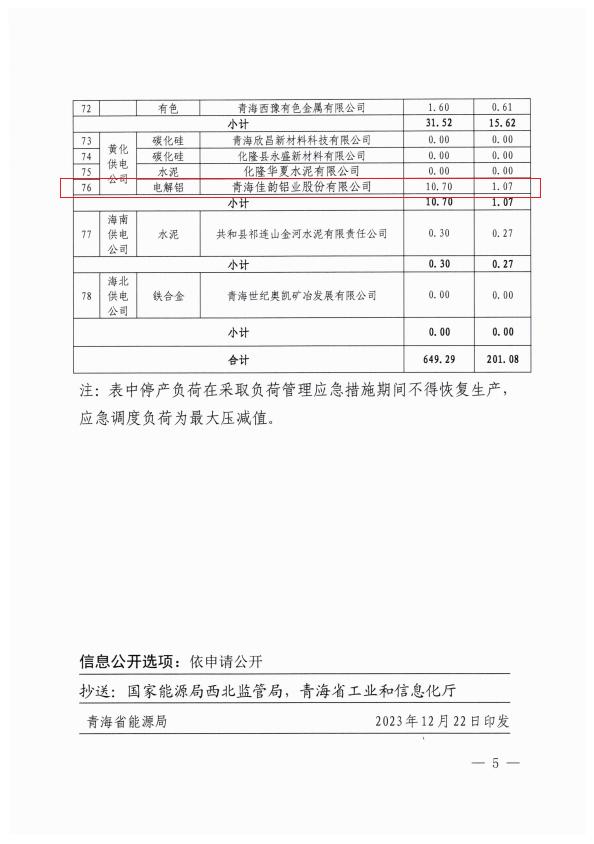 青海省能源局关于启动抗震救灾电力保供负荷管理应急措施的通知（标记涉铝部分）
