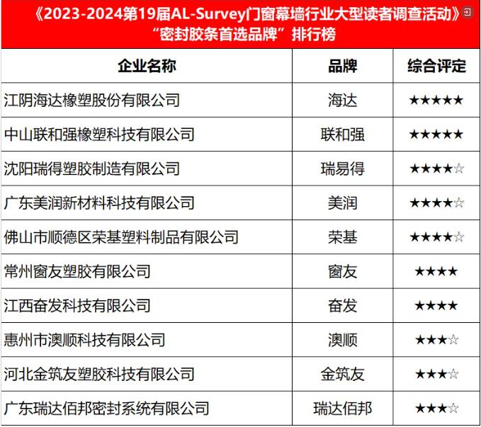 企业微信截图_17113502002729.png