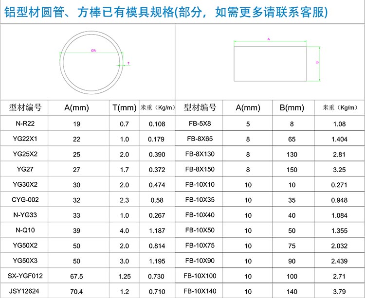 圆管 方棒参数.jpg