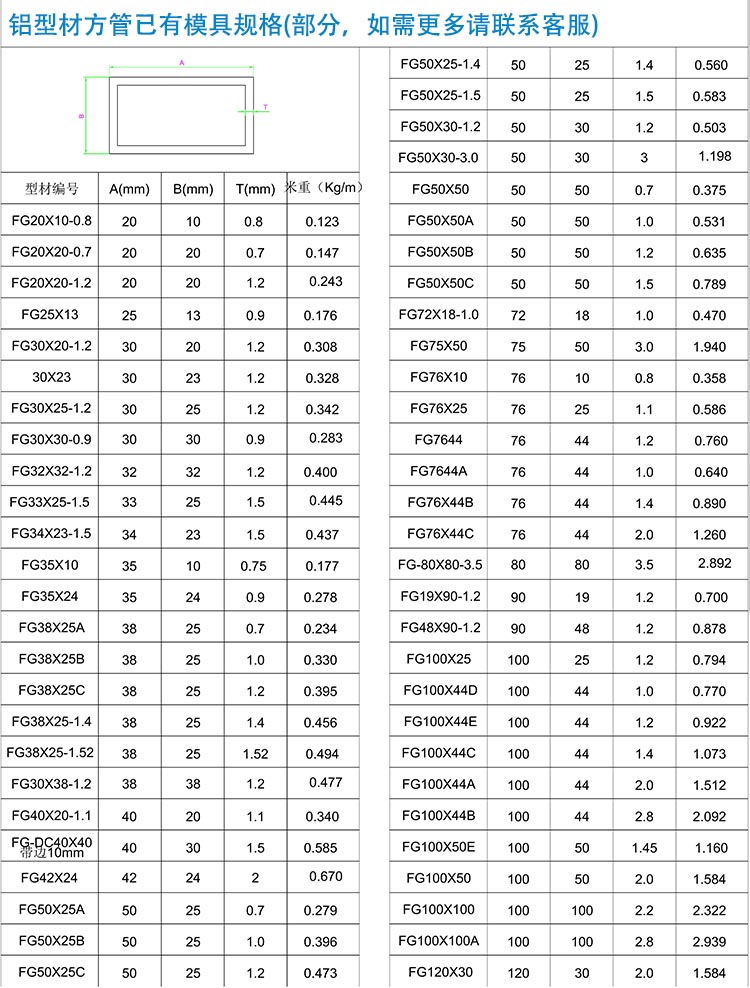 方管参数表.jpg