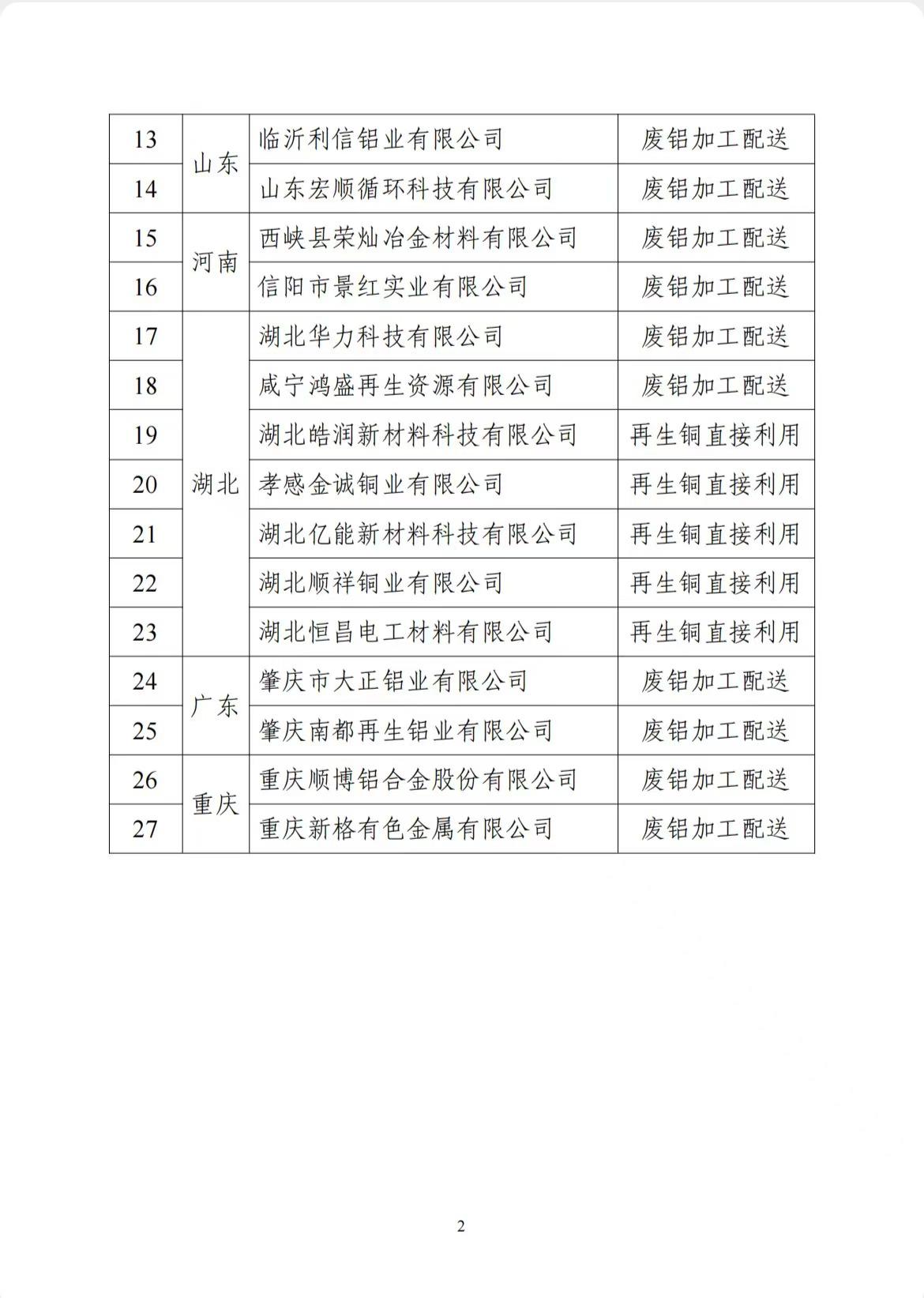 工信部公布符合《废铜铝加工利用行业规范条件》企业名单（第一批）