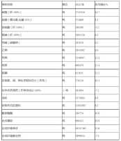 《浙江省石油和化学工业“十四五”发展规划》重点发展水性涂料，严格限制和逐步淘汰油性涂料!