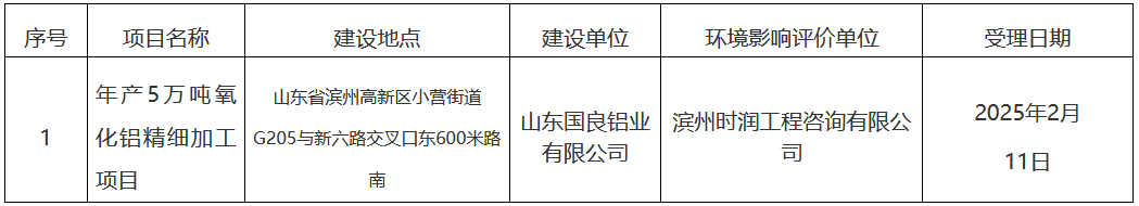 山东国良铝业年产5万吨氧化铝精细加工项目环境影响评价文件受理公开
