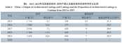 建筑涂料“十四五”发展及关键技术分析!