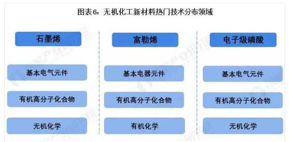 2021年中国化工新材料行业技术市场现状及发展趋势分析 涂料在线,coatingol.com