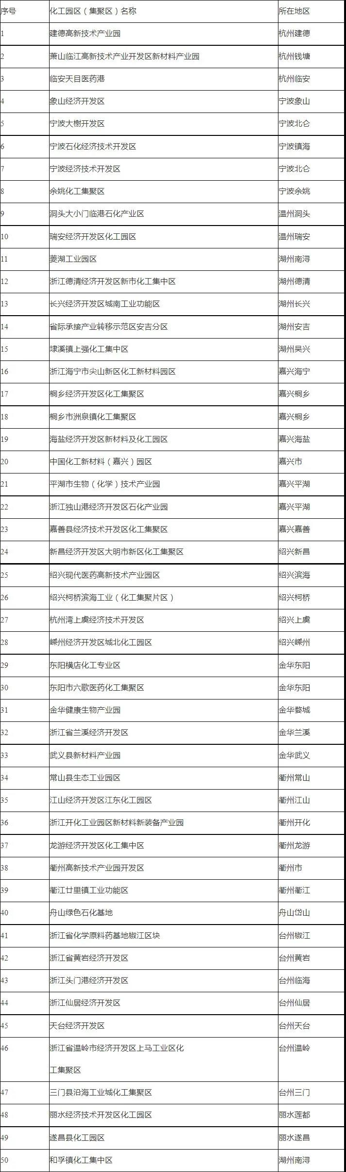 《浙江省石油和化学工业“十四五”发展规划》重点发展水性涂料，严格限制和逐步淘汰油性涂料! 涂料在线,coatingol.com