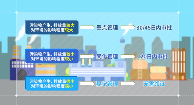 排污不能任性！动画解读《排污许可管理条例》