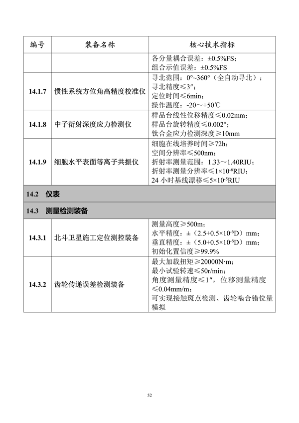 091109023871_0首台套重大技术装备推广应用指导目录_57.png