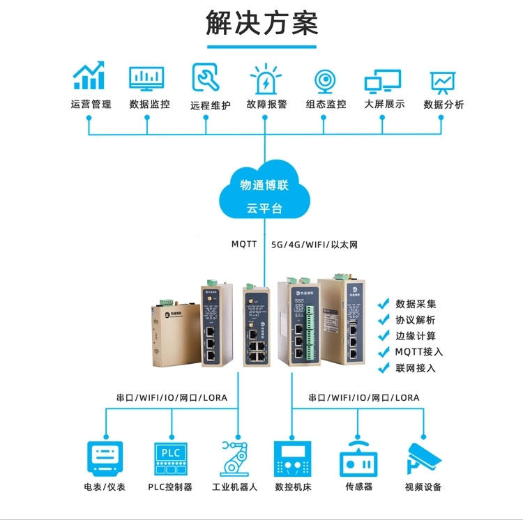工业数采终端WD240 LORA传输 多路IO采集