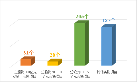 南京市2025年重大项目名单发布，涉铝项目4个