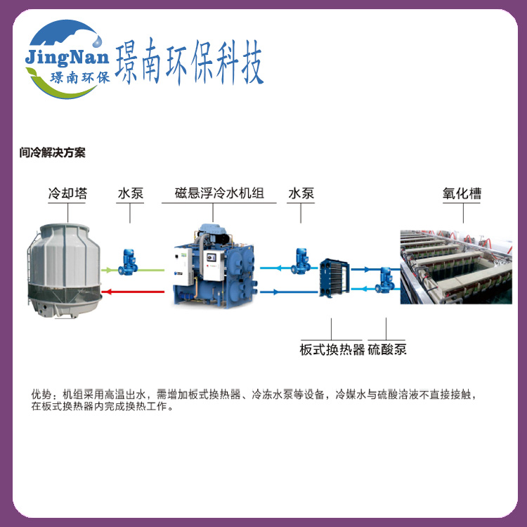 间冷方案.jpg