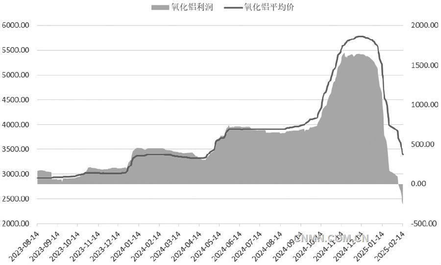 氧化铝1